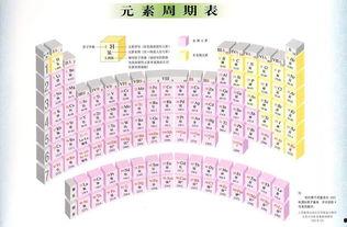 元素周期表吃瓜娱乐圈,揭秘明星元素属性